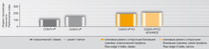 Индекс передаваемой нагрузки клиновыми ремнями Conti-V FO Advance.jpg